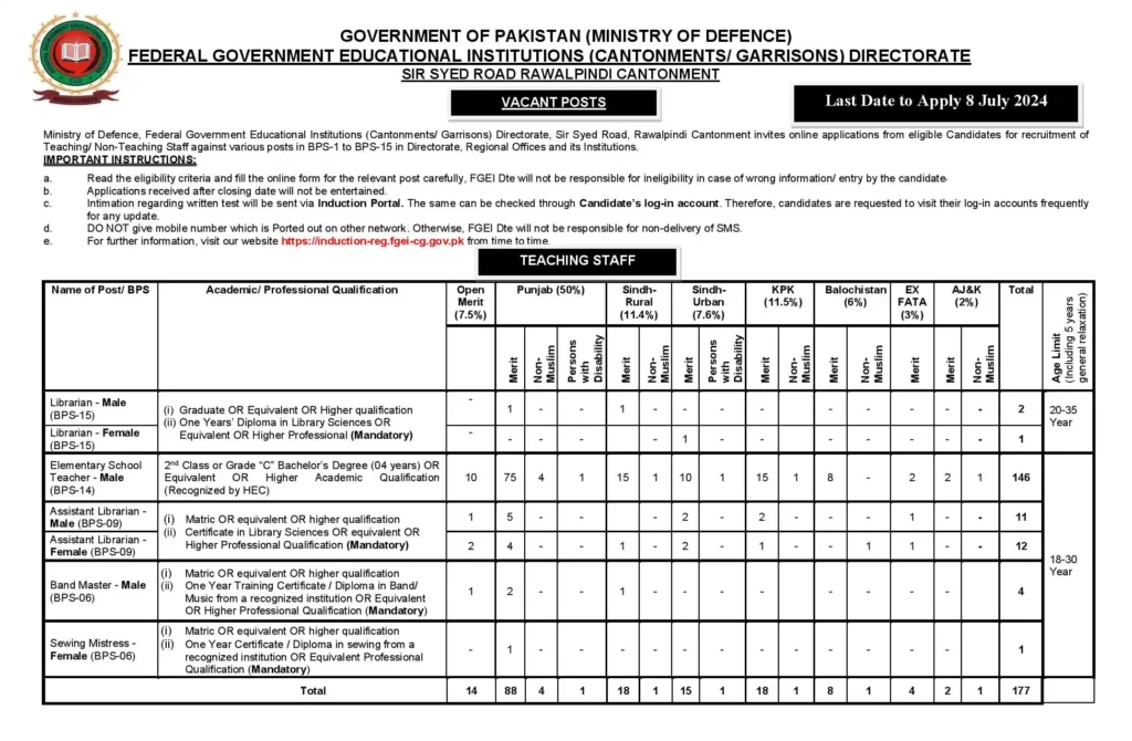 FGEI Jobs 2024 Online Apply|induction-reg.fgei-cg.gov.pk Last Date