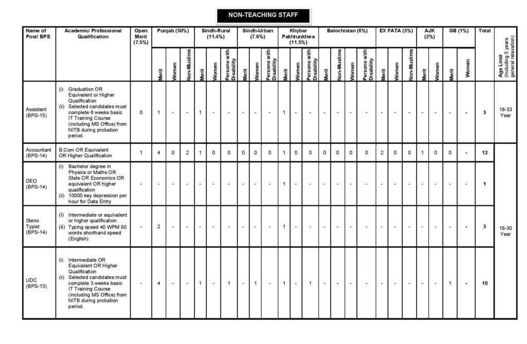 FGEI Jobs 2024 Online Apply