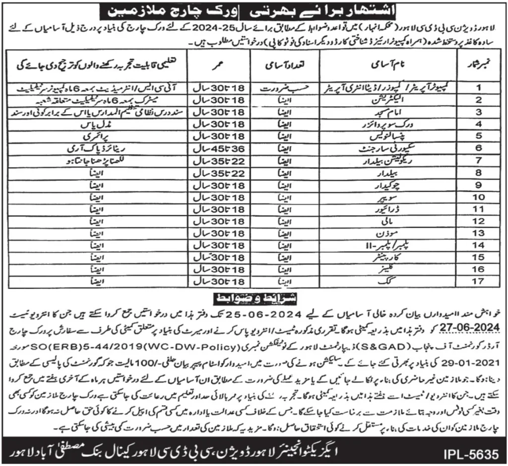 Mehkma Anhar Department Jobs