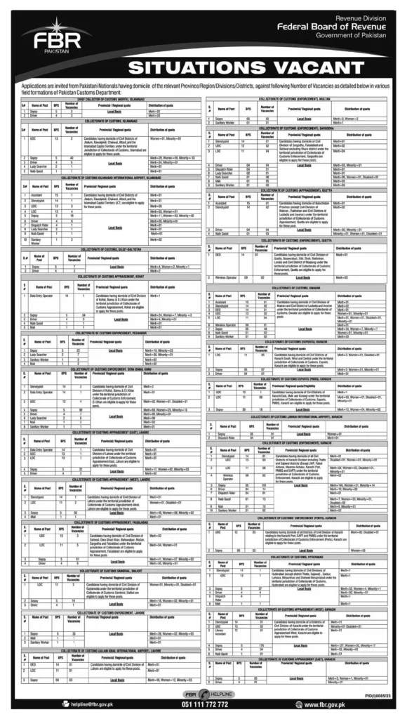 Pakistan Customs Jobs 