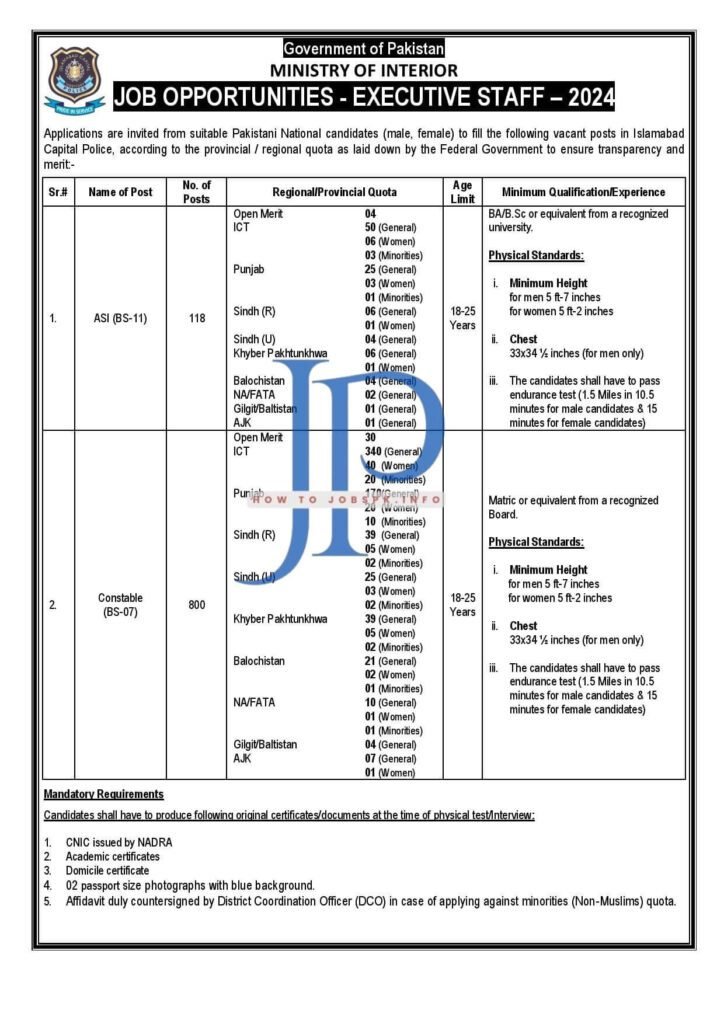 ICT Islamabad Police Jobs 2024