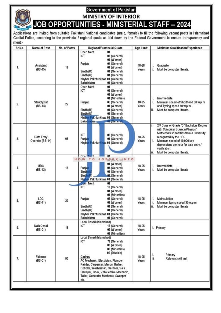 ICT Islamabad Police Jobs 2024