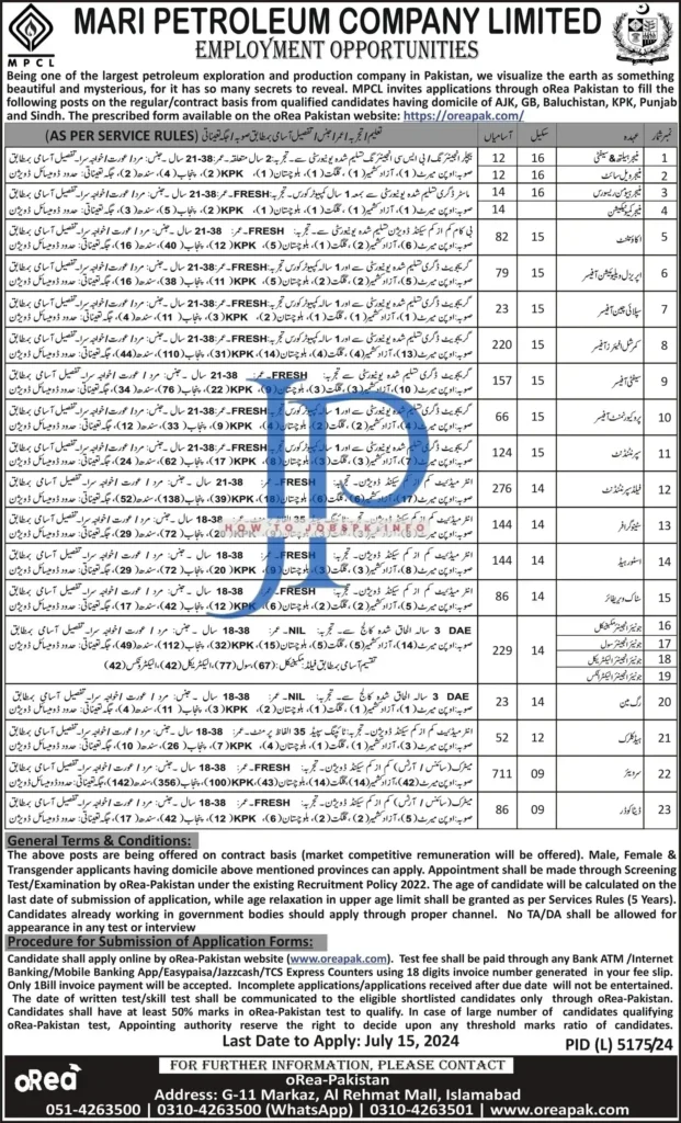 Mari Petroleum Jobs 2024