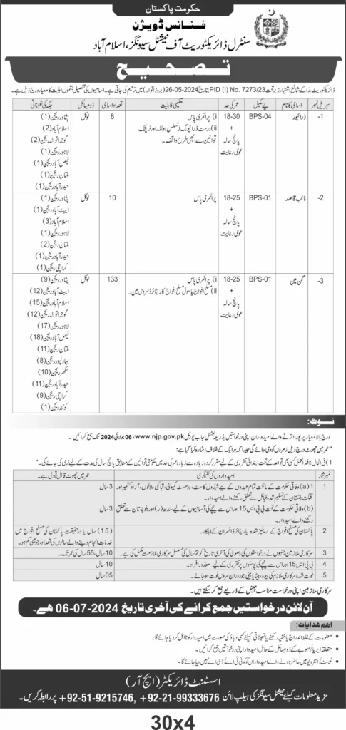 Central Directorate of National Savings Class 4 Jobs 2024