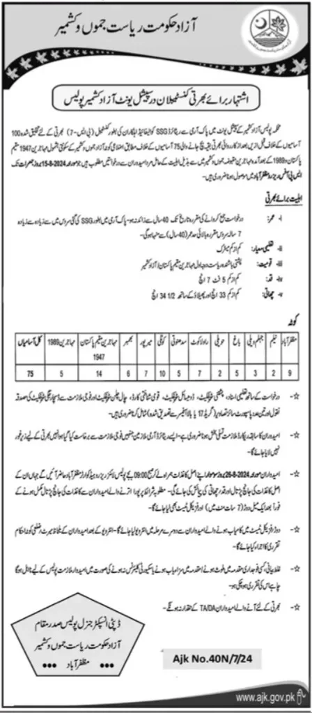 AJK Police Constable Jobs 2024 