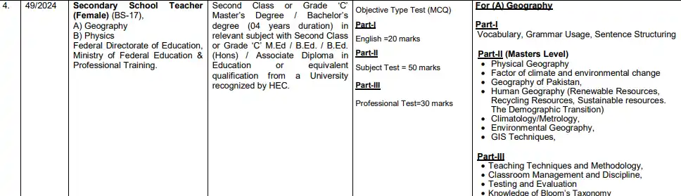 FPSC SST Syllabus 2024