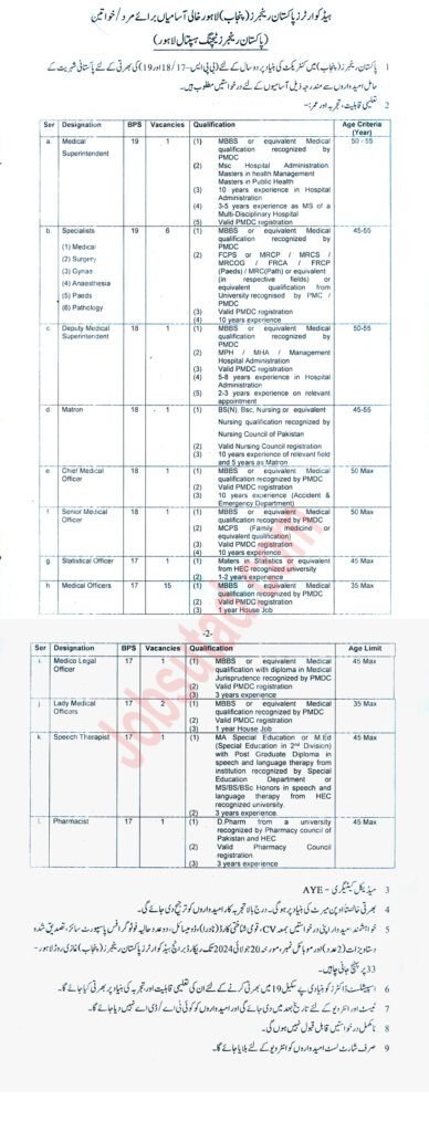 Punjab Rangers Teaching Hospital Jobs 2024