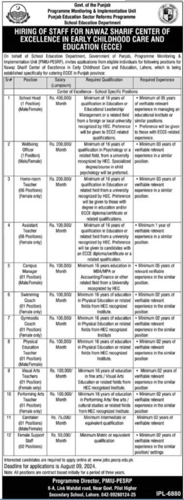 School Education Department Punjab Jobs 2024