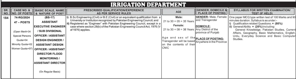 PPSC Irrigation Department Jobs 2024