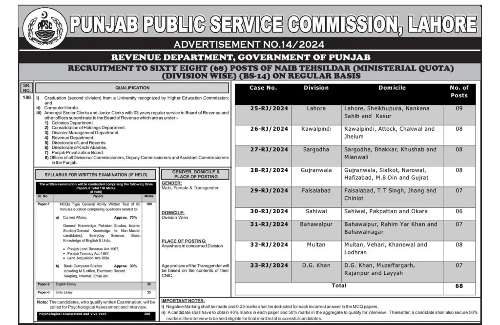 PPSC Naib Tehsildar Jobs 2024