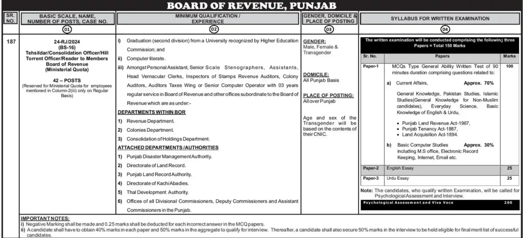 PPSC Tehsildar Jobs 2024