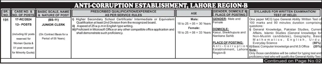 PPSC Anti Corruption Jobs 2024