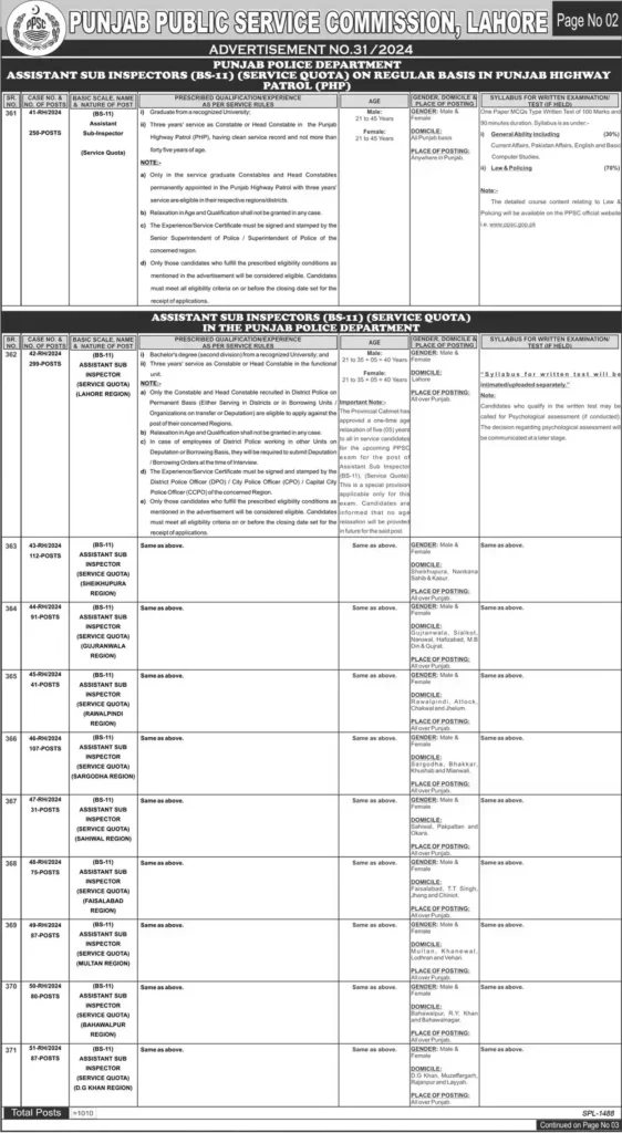 ASI Jobs in Punjab Police 2024