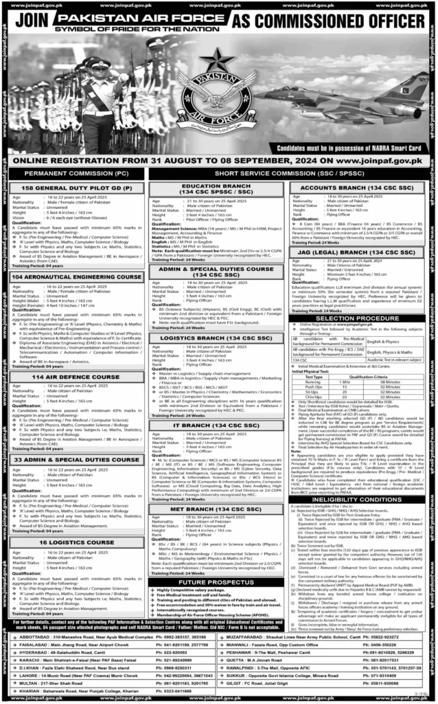 Pakistan Air Force Jobs