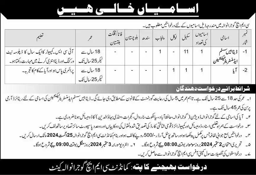 CMH Gujranwala Jobs 2024