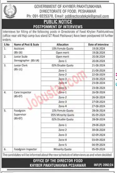 Food Department KPK Jobs 2024