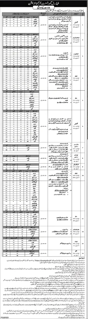 Intelligence Bureau IB Jobs August 2024