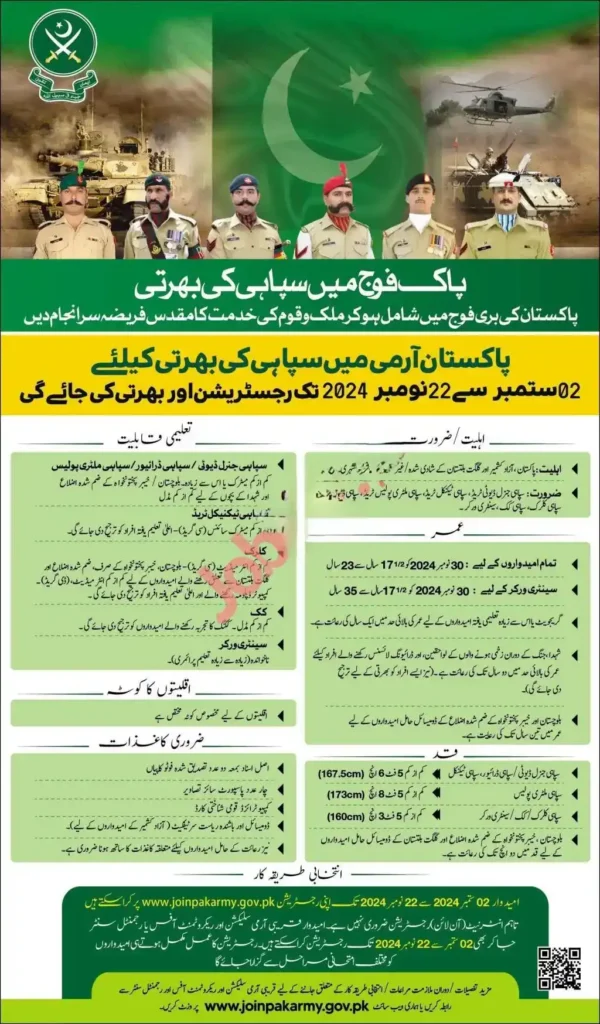 Pak Army Matric Base Jobs 2024