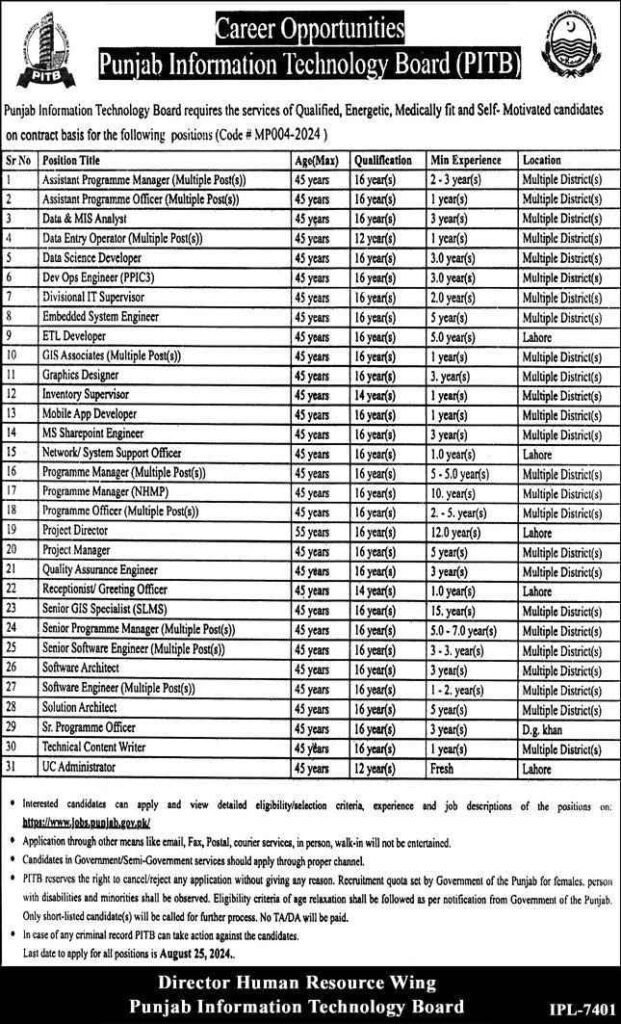 PITB Jobs 2024