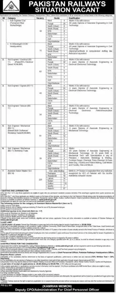 Pakistan Railways Jobs 2024