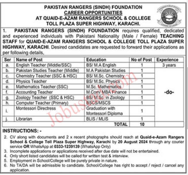 Pakistan Rangers Sindh Foundation Jobs 2024