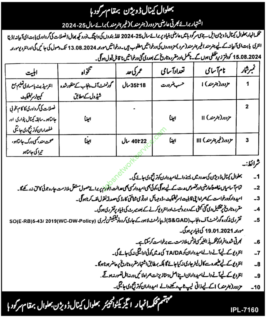 Irrigation Department Jobs in Sargodha 2024