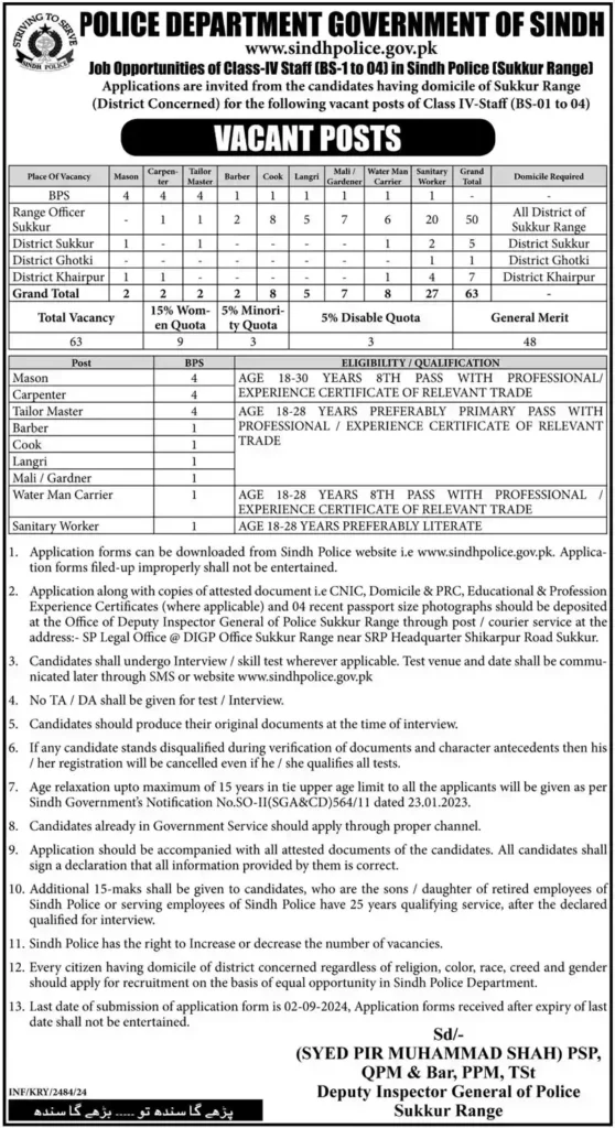 Sindh Police Class 4 Jobs 2024