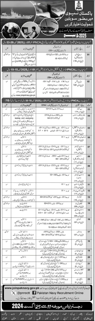 Pak Navy Civilain Jobs 2024