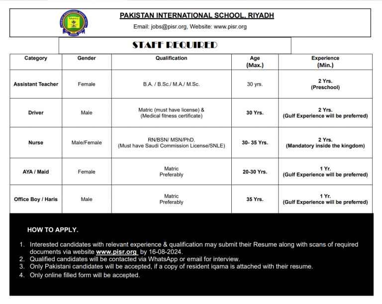 Pakistan International School Riyadh Jobs 2024