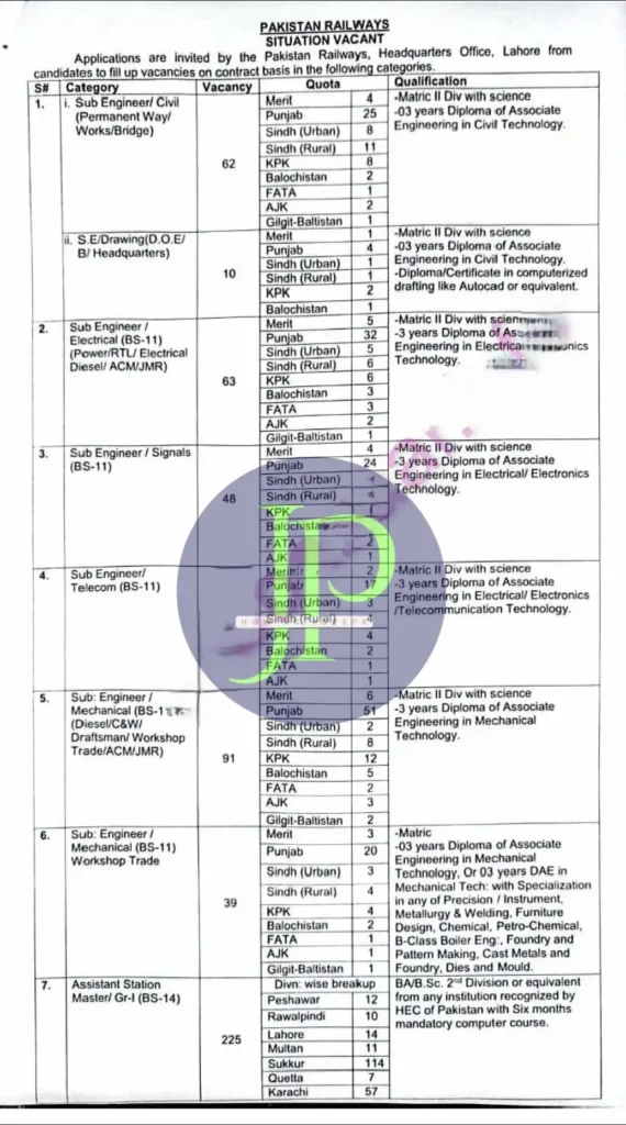 Pak Railway Jobs 2024