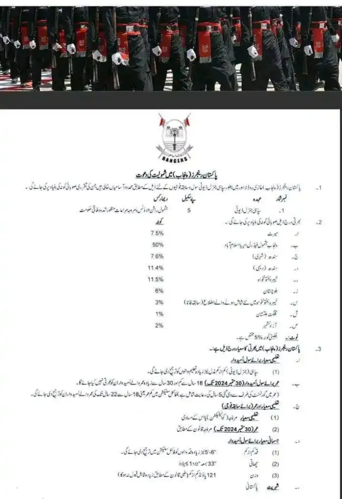 Pakistan Rangers Punjab Jobs 2024