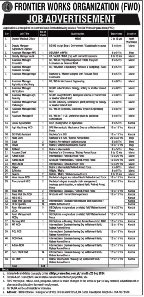 FWO Jobs 2024