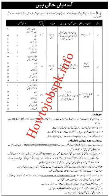 Ministry of Defence Jobs 2024