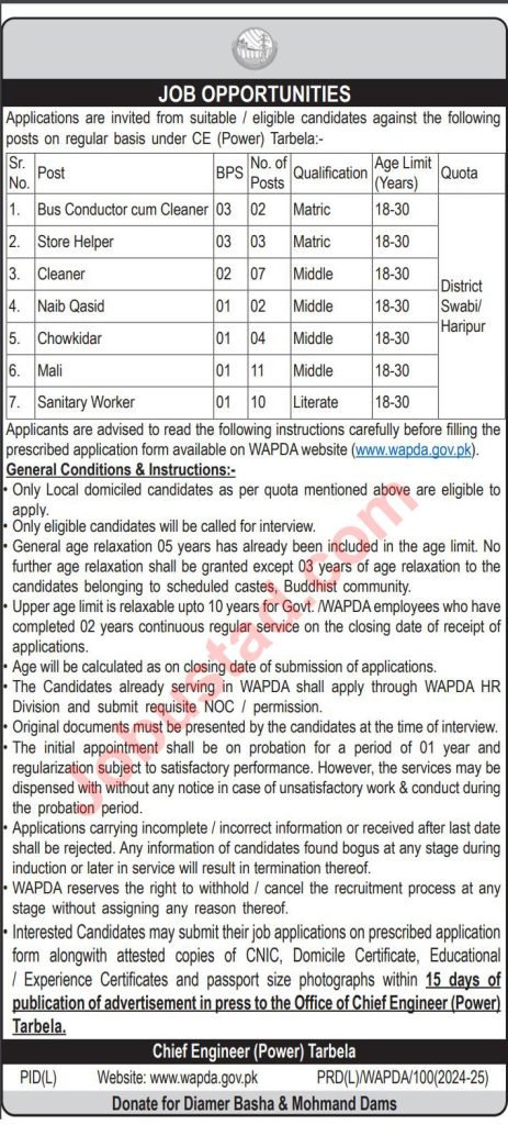 New WAPDA Jobs 2024