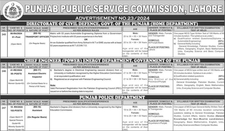 PPSC Punjab Police Jobs 2024