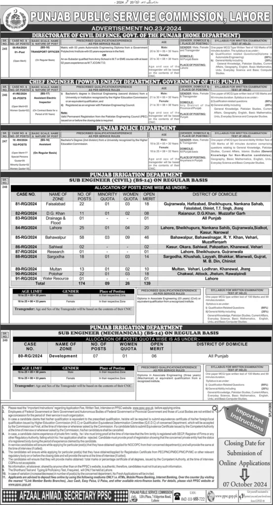 Punjab Irrigation Department Jobs 2024