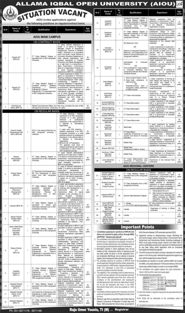 AIOU Jobs 2024 