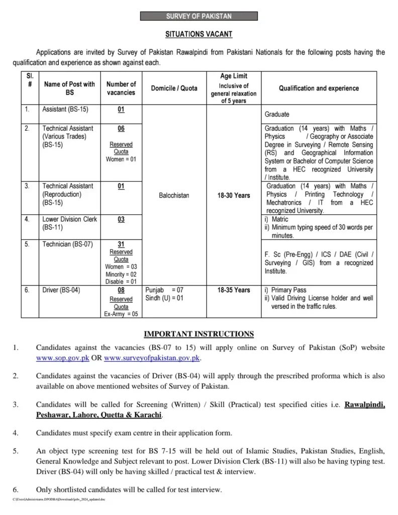 Survey of Pakistan Jobs 2024