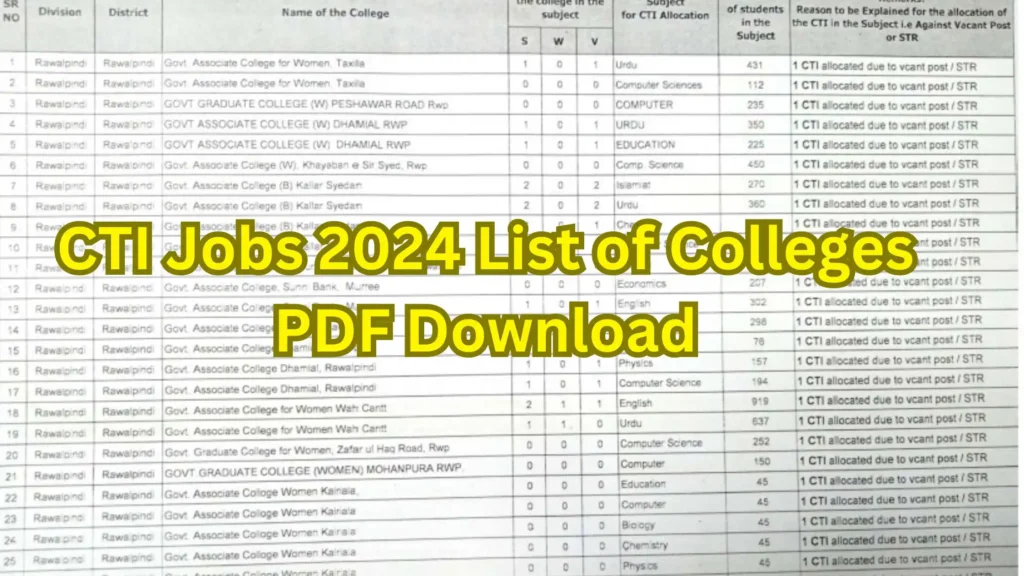 CTI Jobs 2024 List of Colleges PDF Download