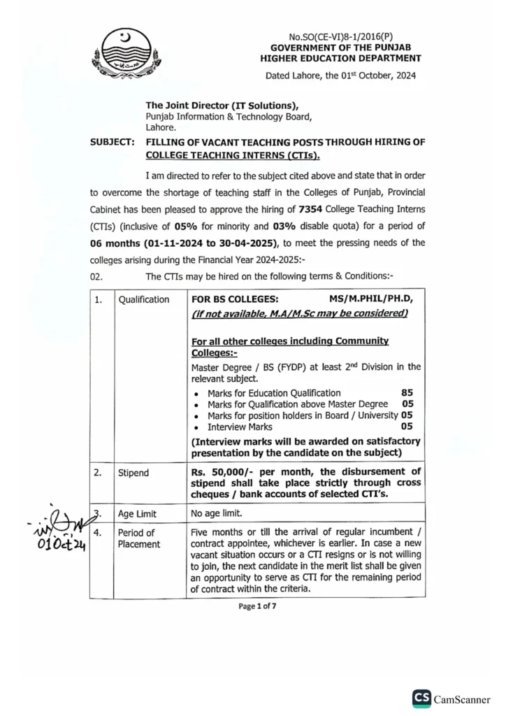 CTI Jobs 2024