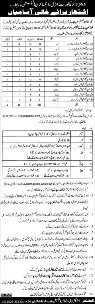 Excise and Taxation Punjab Jobs 2024