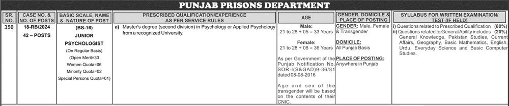 Punjab Prison Department Jobs 2024