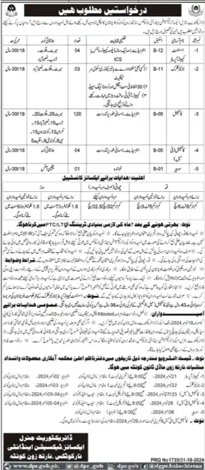 Excise Taxation and Anti Narcotics Balochistan Jobs 2024