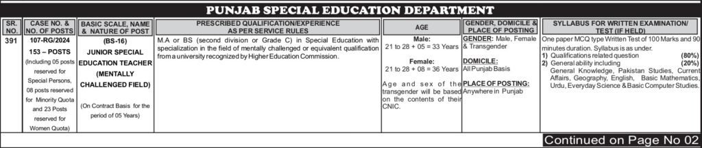 Punjab Special Education Department Jobs 2024