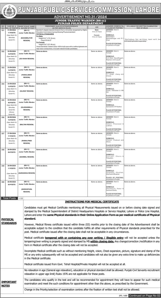 Junior Traffic Warden Jobs in Punjab Police 2024