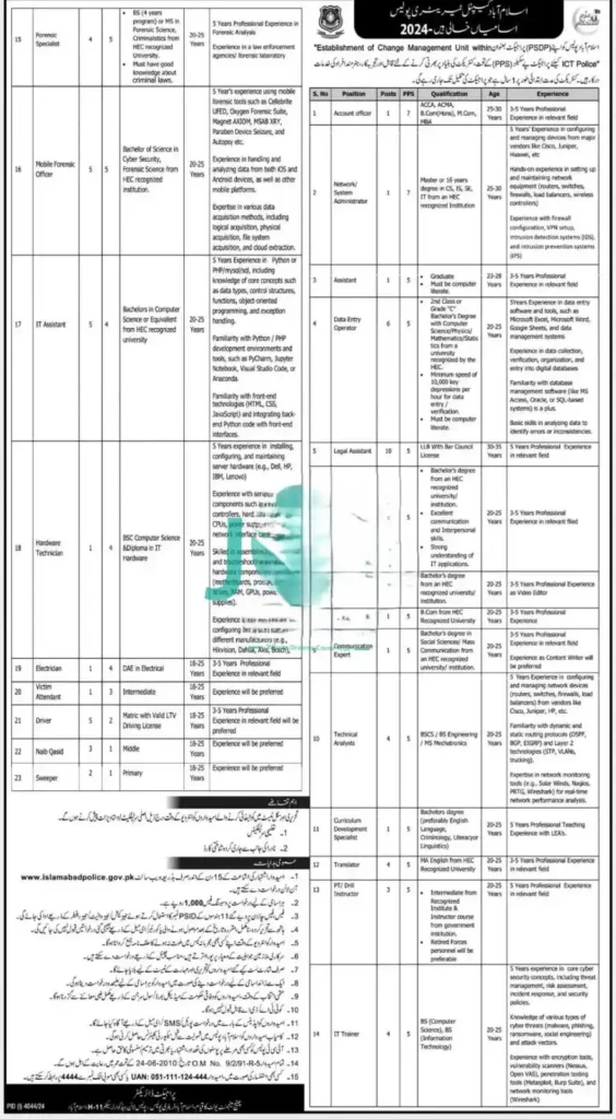 Islamabad Capital Territory Police Jobs 2024