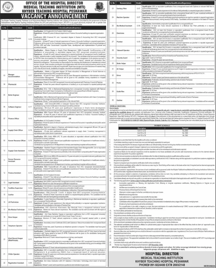  Khyber Teaching Hospital KTH Jobs 2024