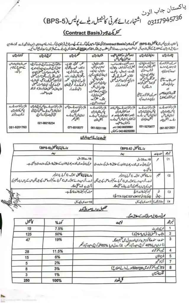 Pakistan Railways Police Constable Jobs 2025